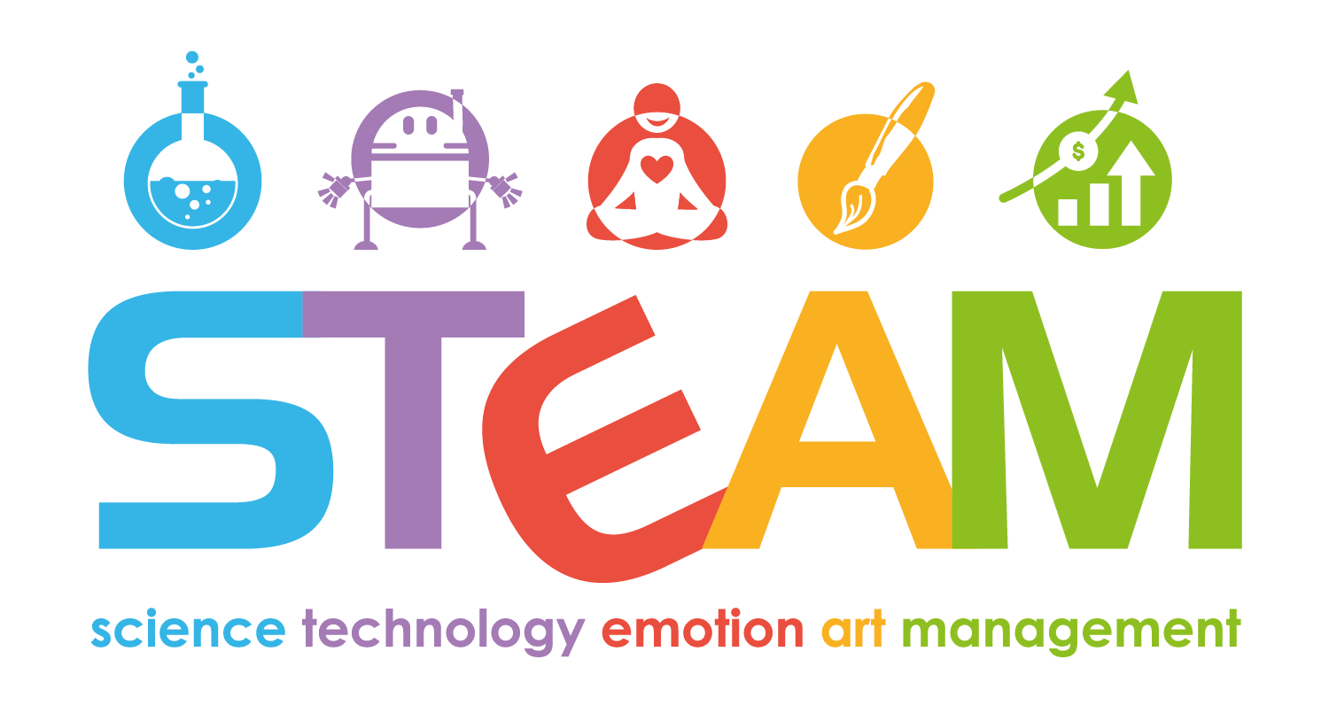 Modelo STEAM Colegio Copán Logo del modelo STEAM del Colegio Copán que integra Ciencia, Tecnología, Emociones, Arte y Emprendimiento.